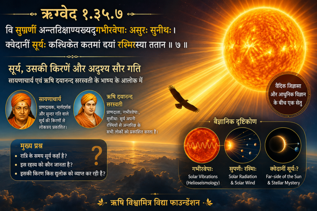 ऋग्वेद १.३५.७ : सूर्य, उसकी किरणें और अदृश्य सौर गति chatgpt image aug 19, 2026, 11 10 35 am