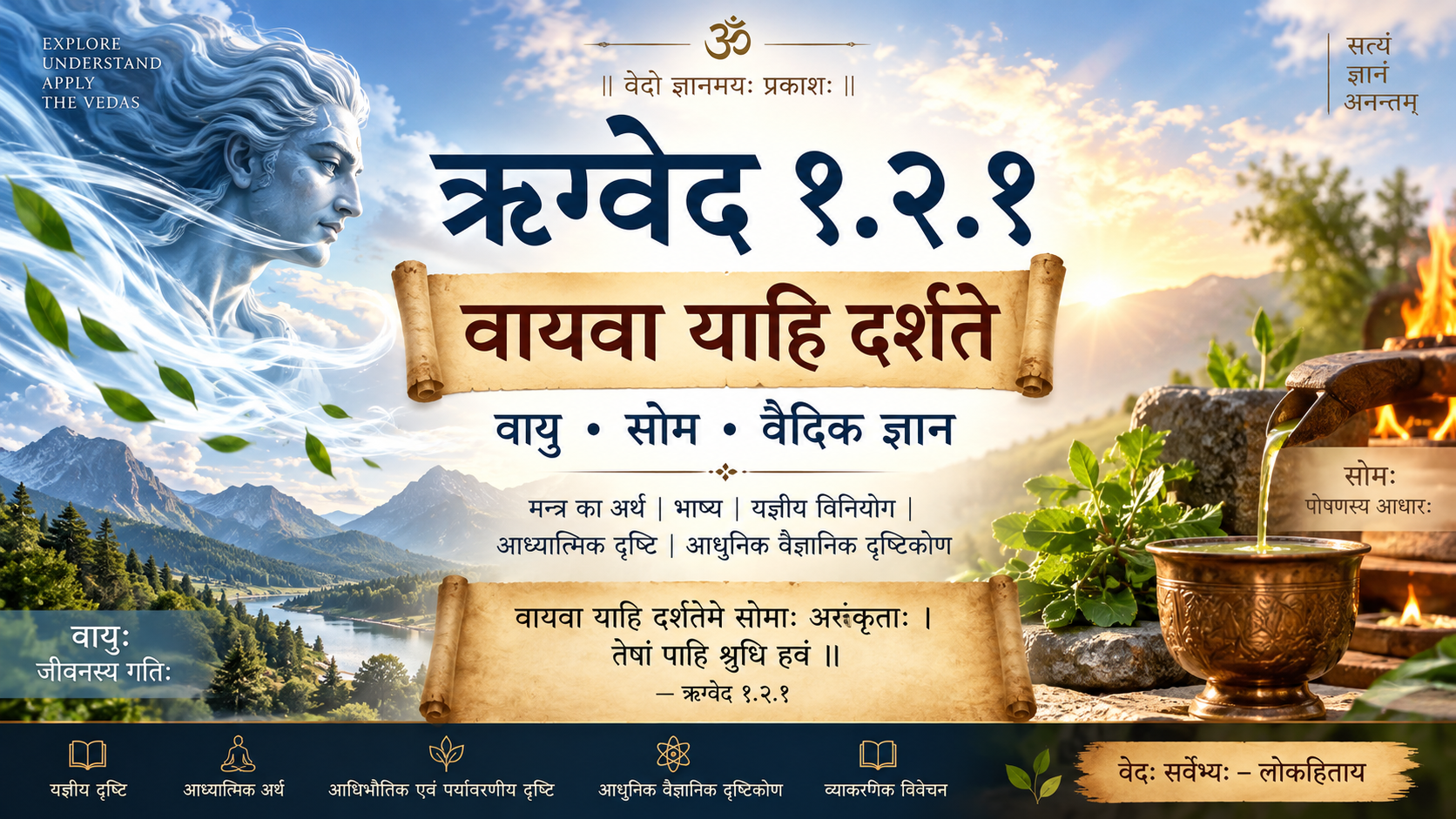 ऋग्वेद ज्ञान-मन्थन: मन्त्र १.२.१ ऋग्वेद ज्ञान-मन्थन: मन्त्र १.२.१